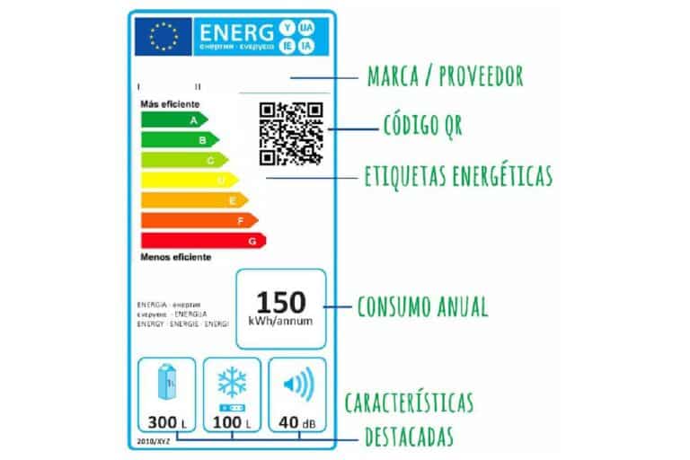 Etiquetado energético de electrodomésticos de la Unión Europea.