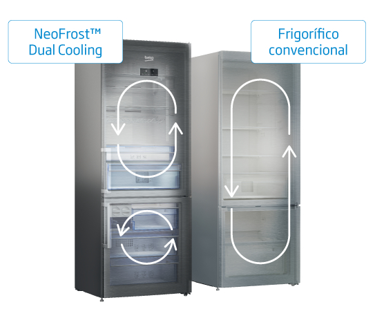 Frigorífico Combi Beko Neo Frost y Dual Cooling