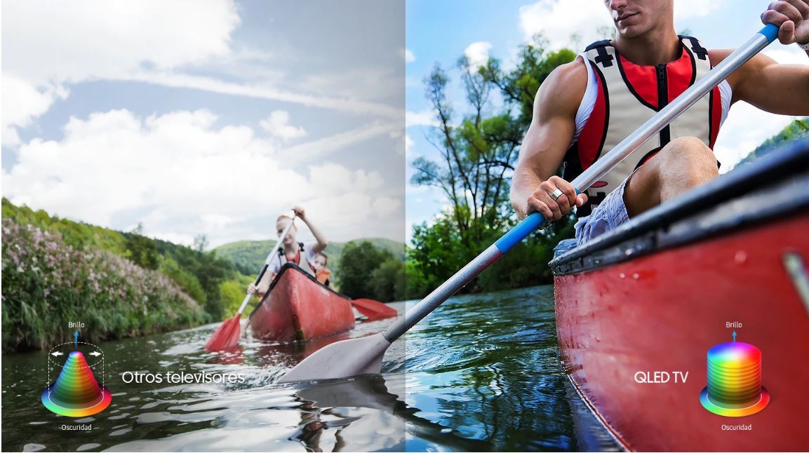 Tecnología Neo QLED